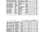 fast data entry PDF to excel with 24 hour delivery